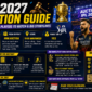IPL 2027 Auction