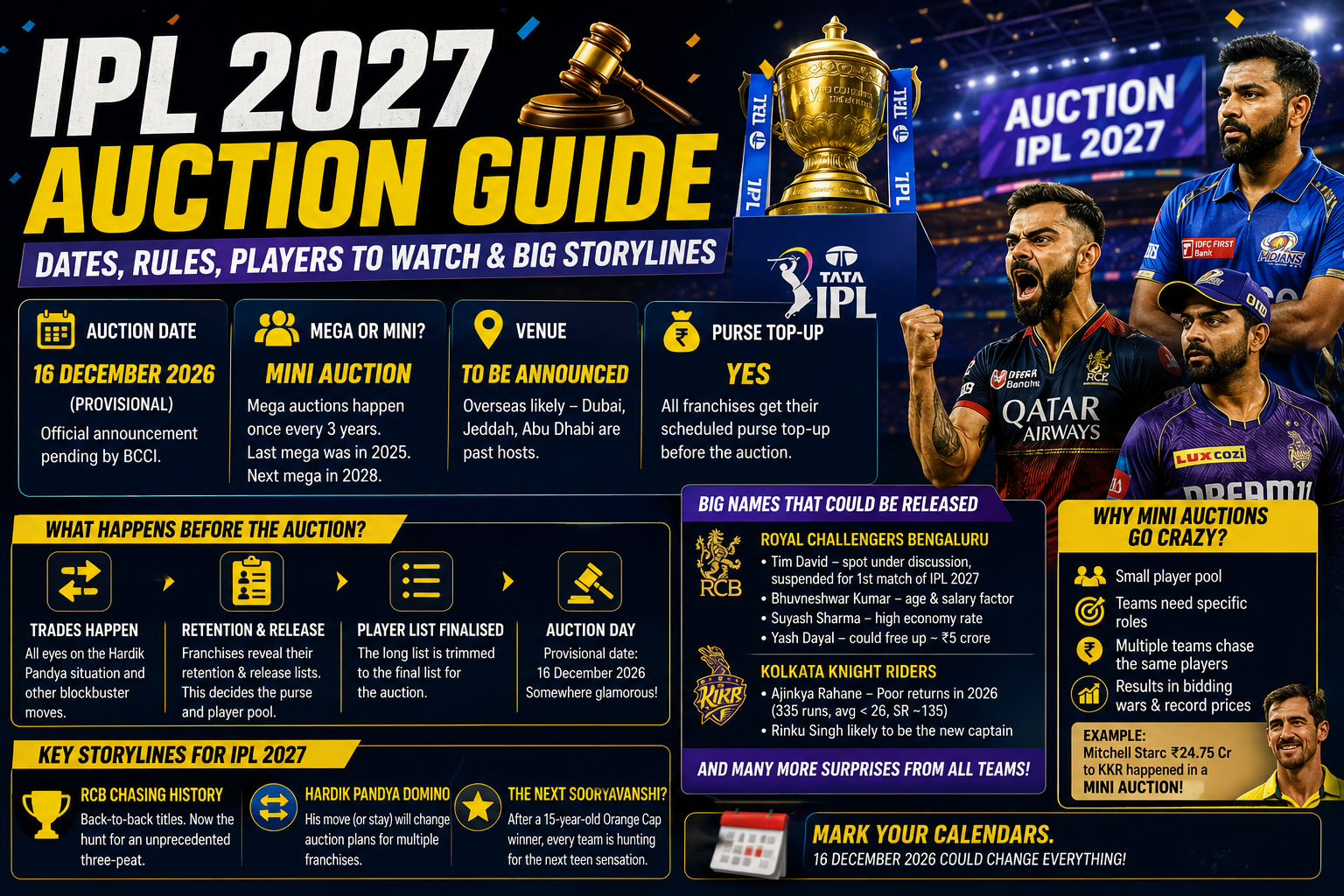 IPL 2027 Auction