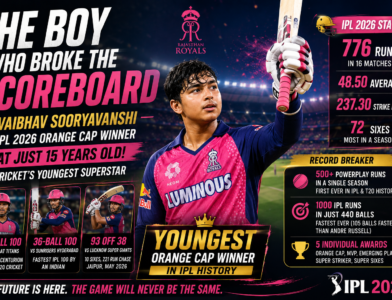 Vaibhav Sooryavanshi IPL 2026