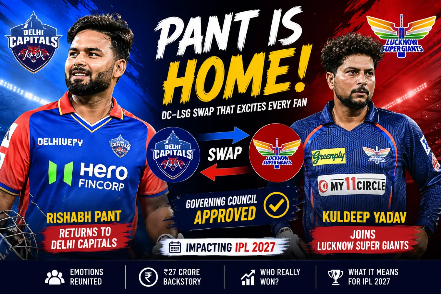 Rishabh Pant Delhi Capitals Return