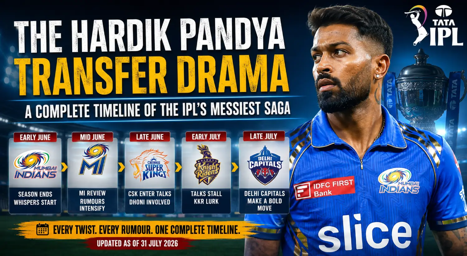 The Hardik Pandya Transfer Drama