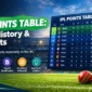 IPL Points Table 85x85
