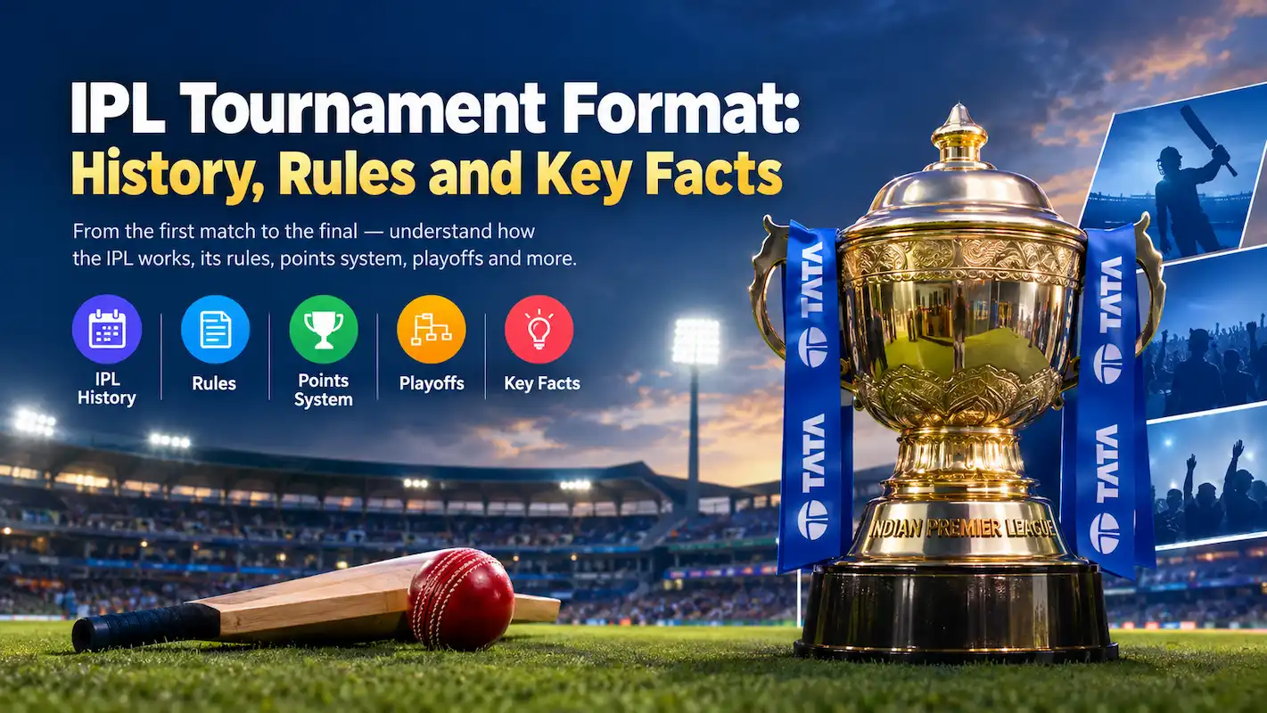 IPL tournament format featuring history, rules, points system and playoffs